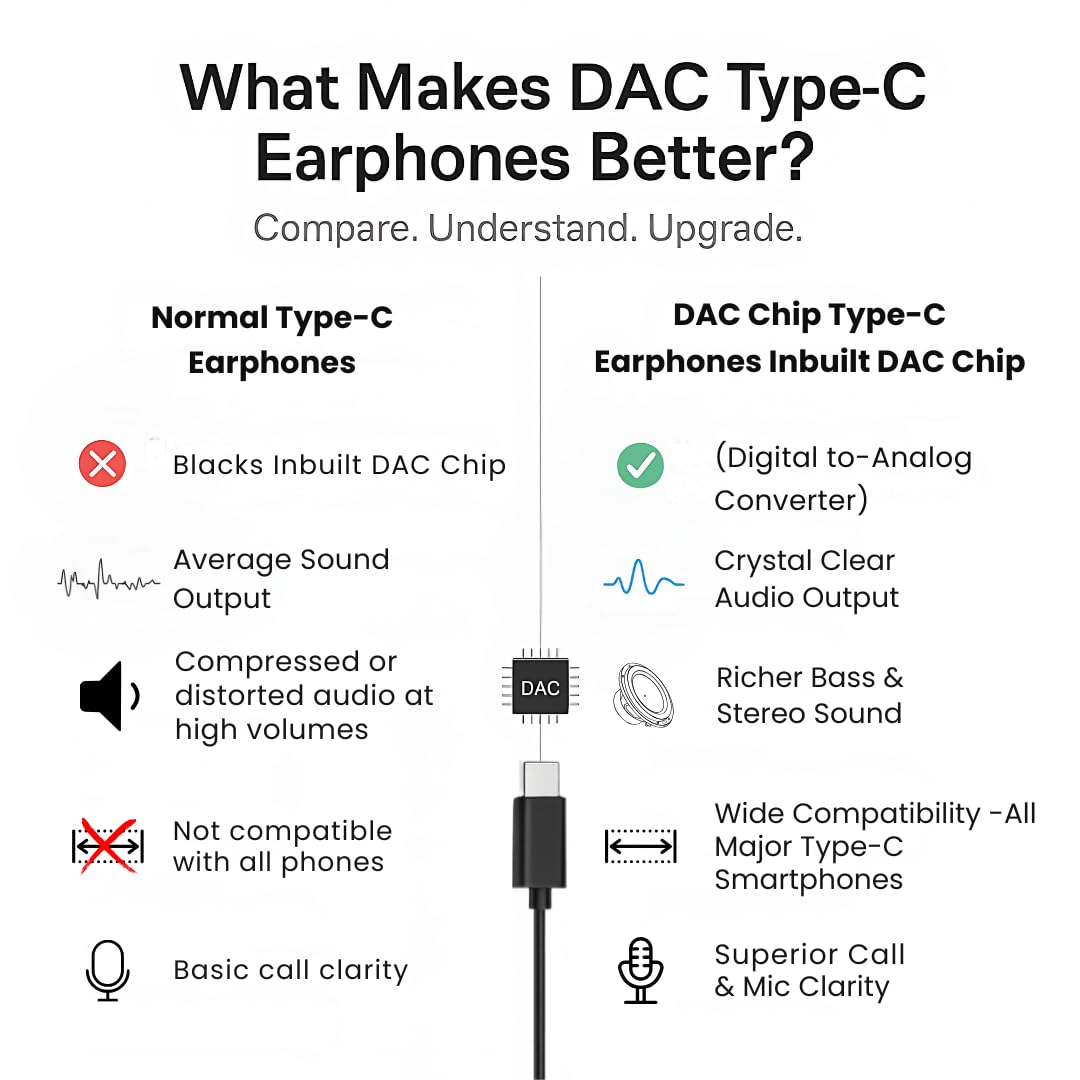 Plugsy Original Type-C Wired Earphone with DAC Chip, 14.2mm Drivers, Surround Sound & in-Line Mic